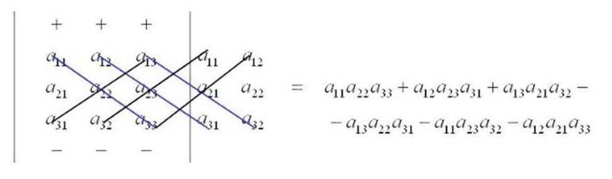 Вычисление определителя треугольной матрицы